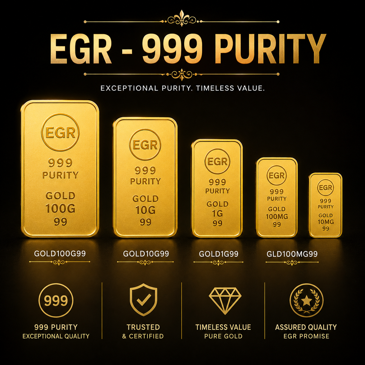 How Electronic Gold Receipts Work Step-by-Step